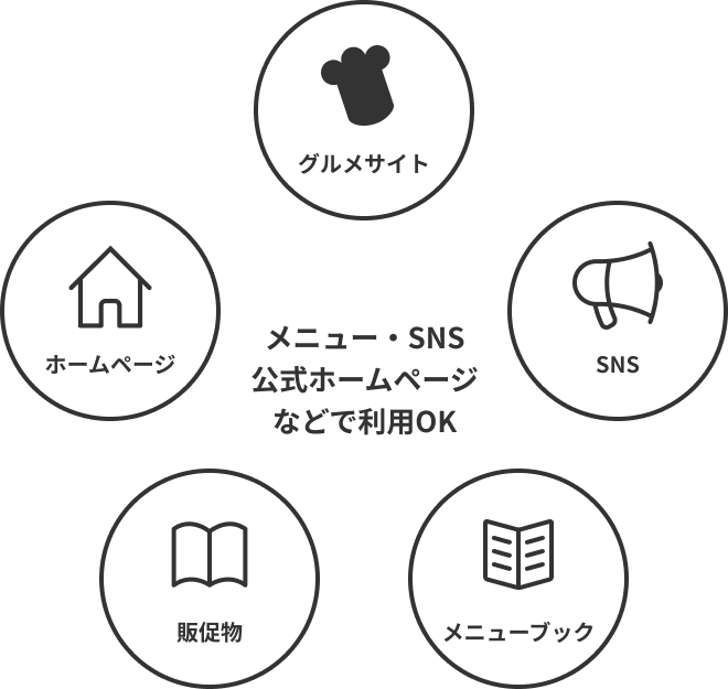 メニュー・SNS公式ホームページなどで利用OK